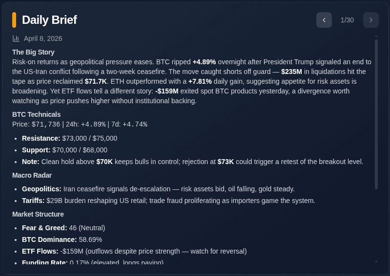 Daily Brief market summary on the Learning Crypto dashboard
