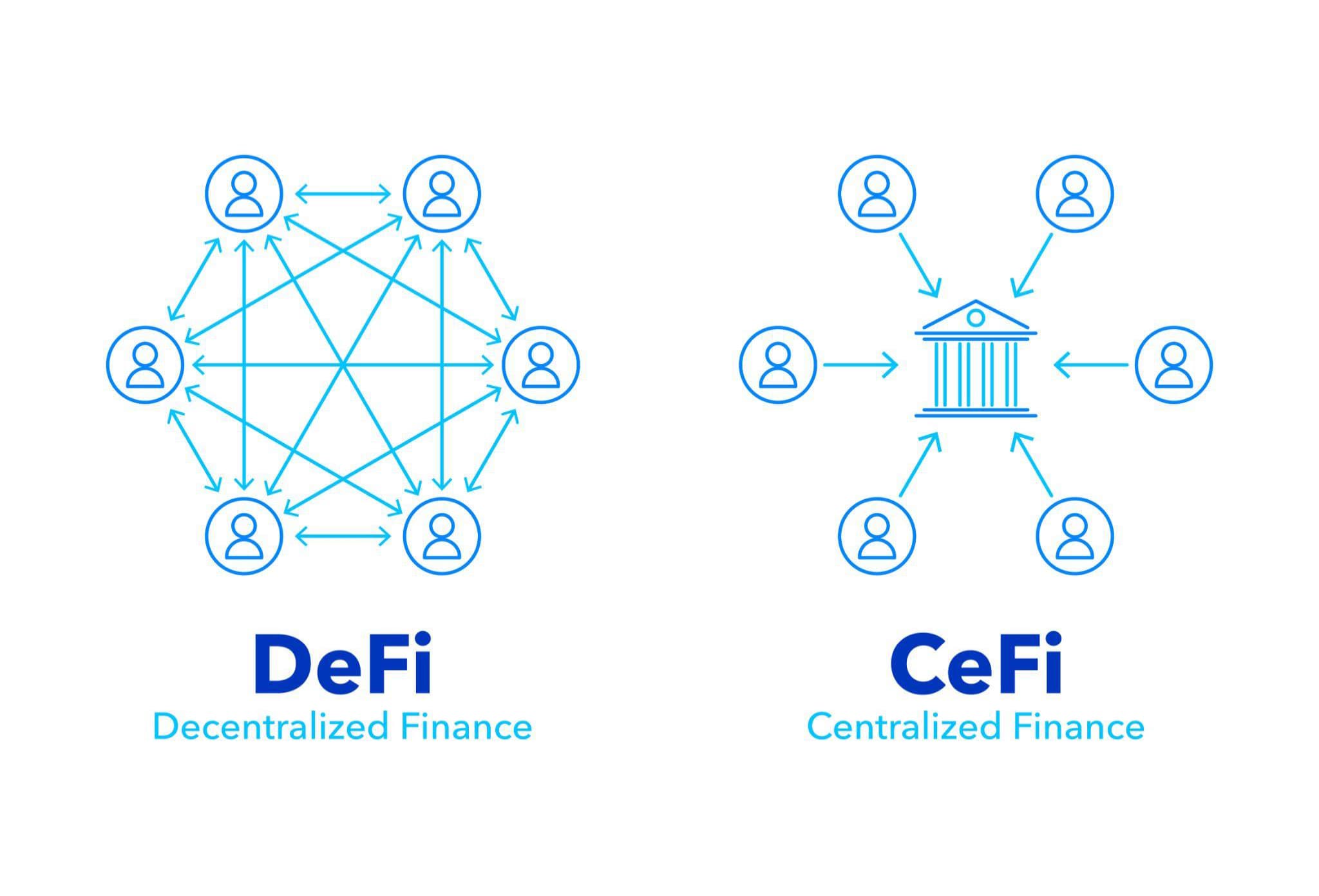 DeFi Trading Explained: How to Trade in Decentralized Finance