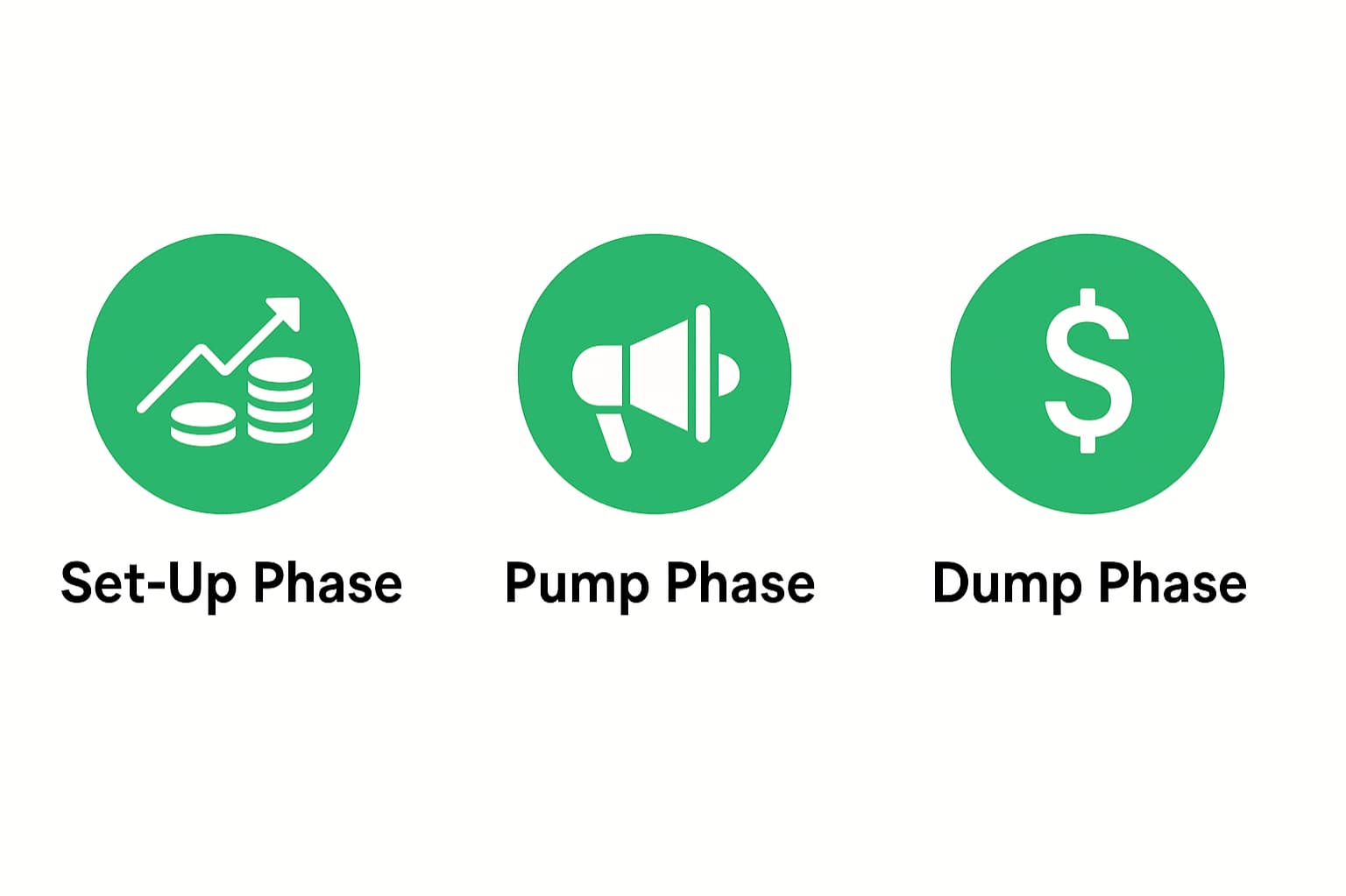 Pump and Dump Schemes in Crypto: How to Spot and Avoid Them