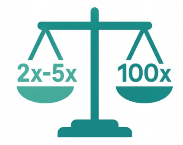 A Complete Guide to Crypto Margin Trading