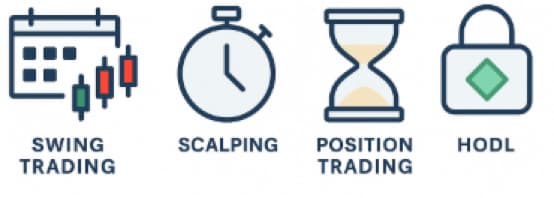 What Is a Long Position in Crypto Trading?