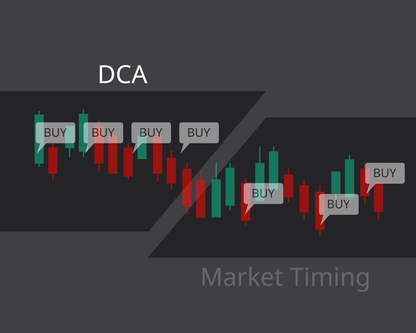 What Is DCA in Crypto? Your Complete Guide to Dollar Cost Averaging
