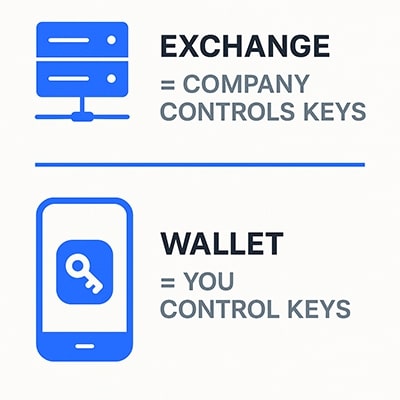 Is Coinbase Wallet Safe? Pros, Cons, and Security Tips